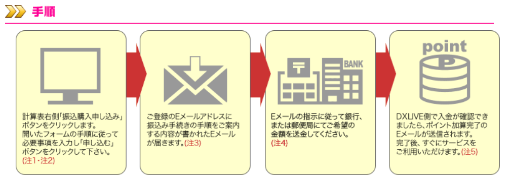 DXLIVEの銀行振り込みの手順